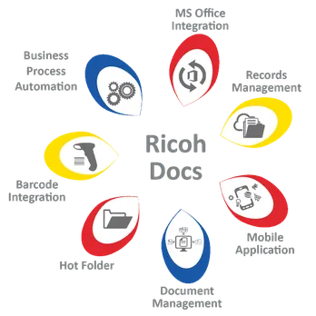 Ricohdocs
