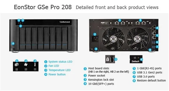 Desktop Unified Storage for SMBs