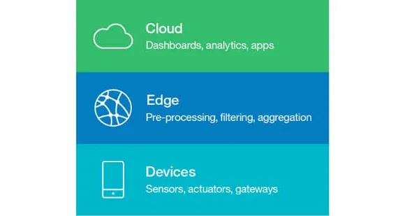 IoT Architecture