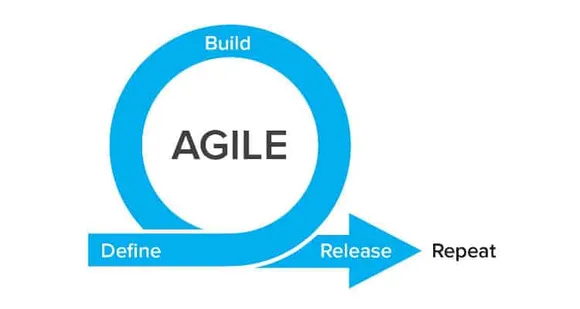 Agile