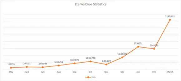 EternalBlue