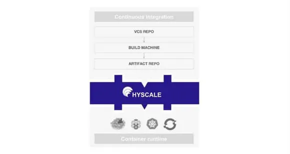 WaveMaker HyScale
