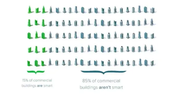 Smart Building Automation Solutions