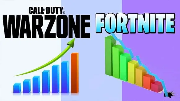 Fortnite vs warzone