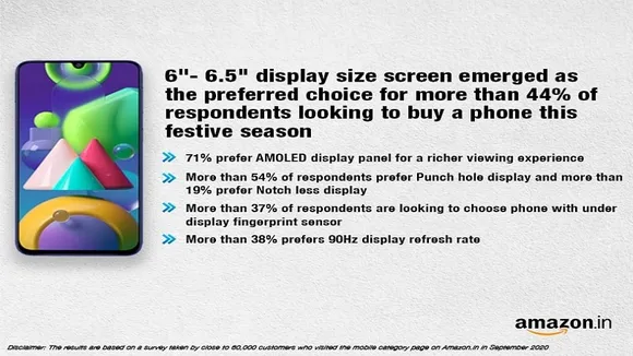 Amazon India Great Indian Mobile Survey