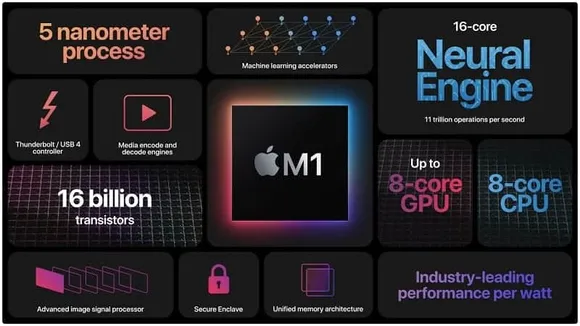 Apple M1 processor