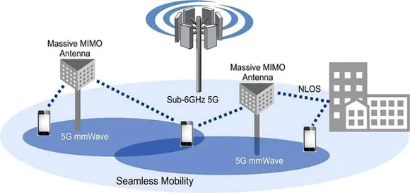 5G mmWave