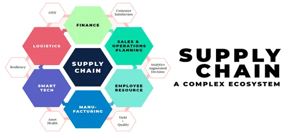 supply chain