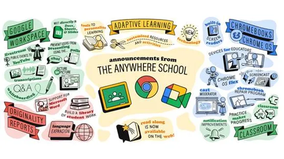 Google Chromebooks