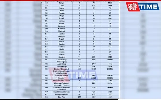 NTA Declares CUET-UG Results | Check Here