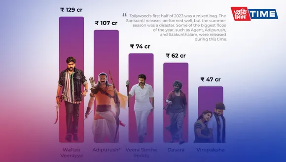 Tollywood Box Office Collections Full List for 2022-2023