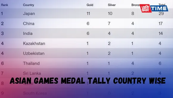 Asian Games 2023 Medal Update: India Ascends to Fifth Place with 11 Medals