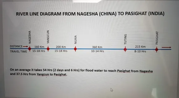 Water bomb threat reduces, Water level recedes.