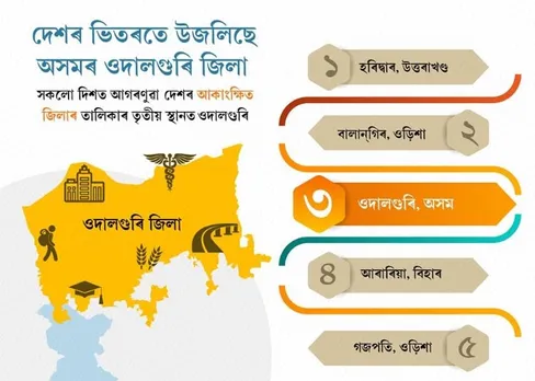 Assam’s Udalguri among top 5 Aspirational districts