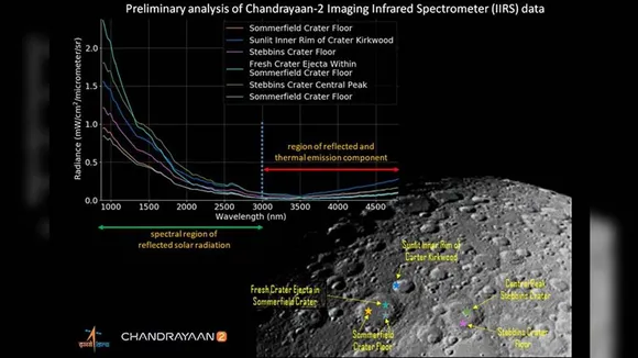 Karva Chauth : Chandrayaan-2 sends first illuminated image of Moon