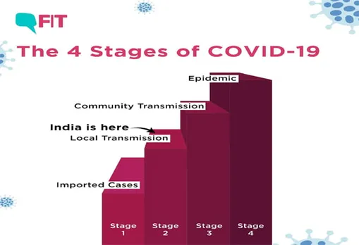 COVID-19: India reaches Stage-2 now