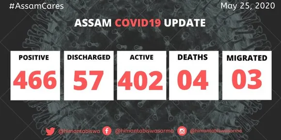Assam Registers 39 New COVID-19 +ve Cases
