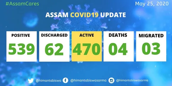 Assam’s COVID-19 Tally Rises to 539 with 13 new cases
