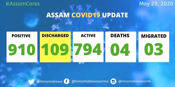 Assam: 109 Patients Recovered from COVID-19