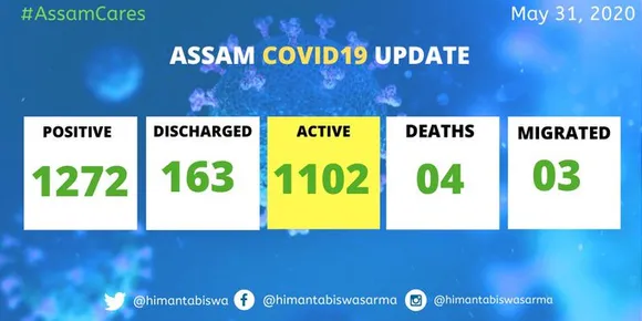 COVID-19: Assam registers 56 more Cases, Total 1272
