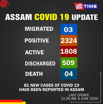 COVID-19: 636 discharged cases in Assam today
