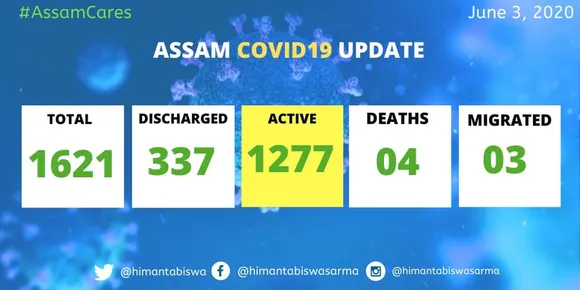 Assam COVID-19 Tally Breaches 1600 Mark