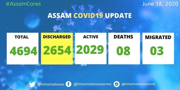 Assam: 12 More COVID-19 Patients Discharged