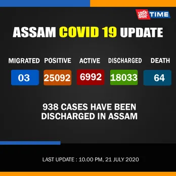 COVID-19 Assam: 938 patients discharged