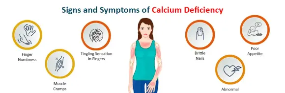 Signs and Symptoms of Calcium Deficiency_1702298645