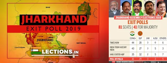 ജാര്‍ഖണ്ഡിലും ബി.ജെ.പിക്ക് തിരിച്ചടിയെന്ന് എക്‌സിറ്റ്‌പോള്‍