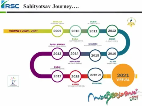 ലൈറ്റപ്പ് ആർ എസ് സി യു എ ഇ സാഹിത്യോത്സവ് 313 അംഗ സ്വാഗത സംഘം രൂപീകരിച്ചു
