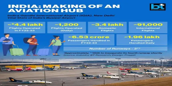 ഡല്‍ഹിയെ അന്താരാഷ്ട്ര ഏവിയേഷന്‍ ഹബ് ആക്കാന്‍ ചര്‍ച്ച
