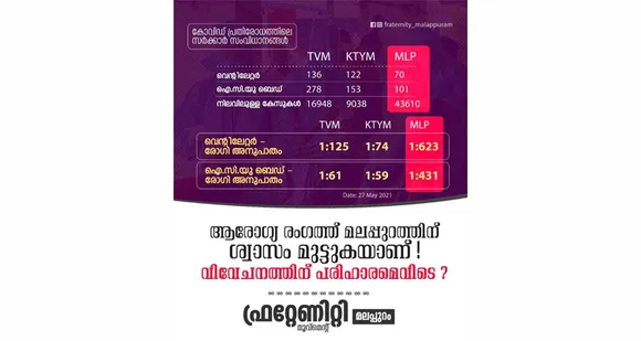 ആരോഗ്യ രംഗത്ത് മലപ്പുറത്തിന് ശ്വാസം മുട്ടുകയാണ് ! വിവേചനത്തിന് പരിഹാരമെവിടെ ?