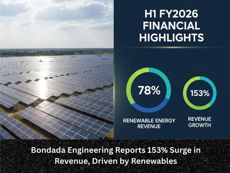 Bondada Engineering Reports 153% Surge in Revenue, Driven by Renewables