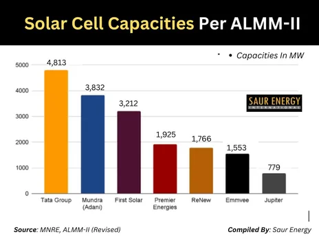 Solar Cells