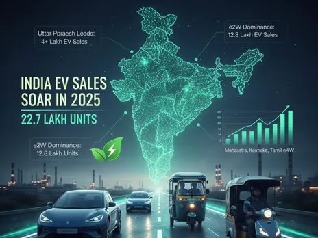 India’s EV Sales Surge to 22.7 Lakh Units in 2025, Uttar Pradesh Leads Nationally