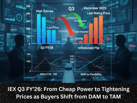 IEX Q3 FY’26 From Cheap Power to Tightening Prices as Buyers Shift from DAM to TAM