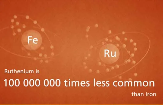 Solar cells could be based on iron molecules in future