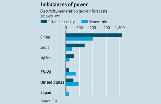 International Energy Agency
