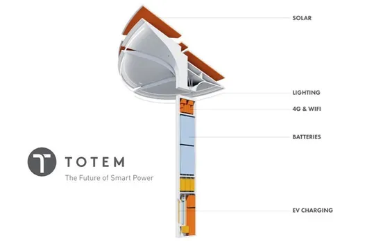 design for future
