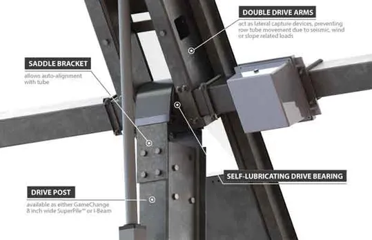 GameChange Solar, solar tracker