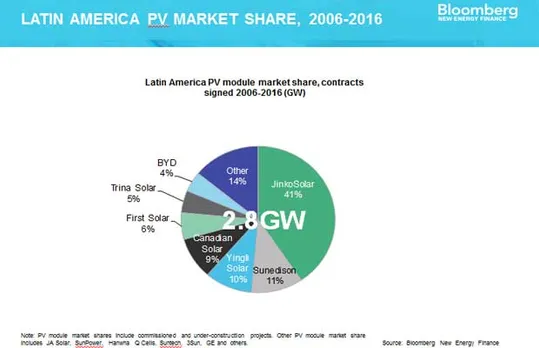 Solar PV