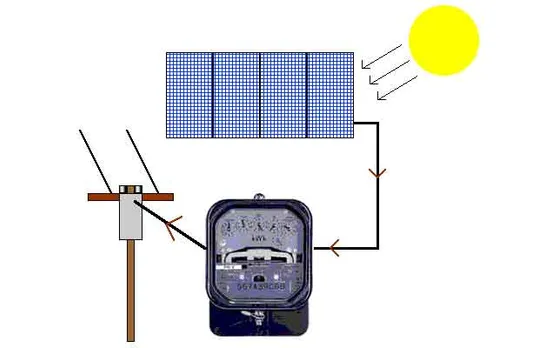 Solar Power