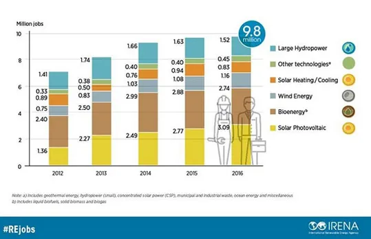 International Renewable Energy Agency