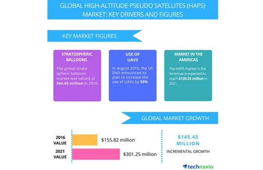 Advanced Materials and Emerging Solar Technologies