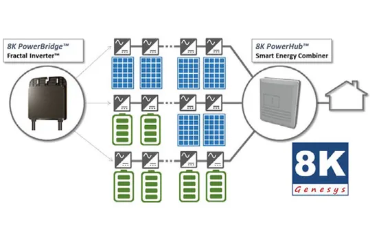 Empower Genesys 8K Modular Smart Home Energy Platform