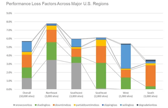 Locus Energy Active Monitoring