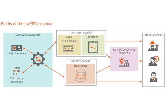 swiftPV