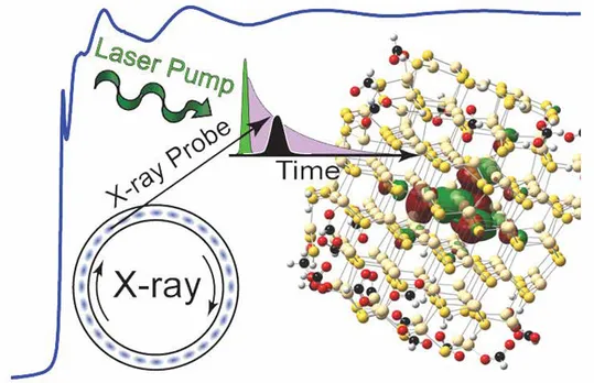 Newly Discovered Semiconductor Dynamics May Help Improve Energy Efficiency