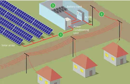 BYPL Solar Microgrids